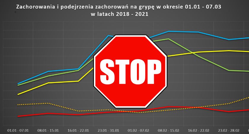 Covid-19. Ilość testów ma znaczenie. Co się stało z grypą ?