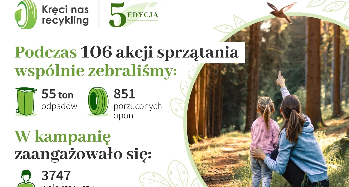 24wroclaw, Rekordowa edycja Kręci recykling Wrocław czołówce ekologicznej inicjatywy - zdjęcie, fotografia