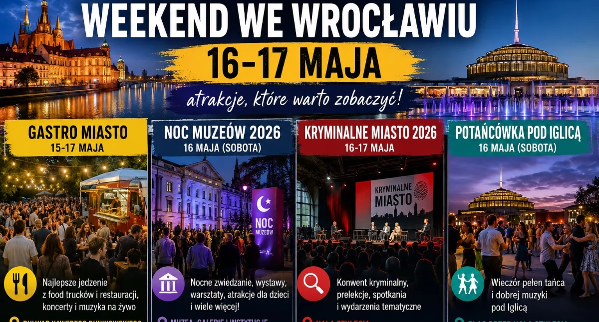 Event, Weekend Wrocławiu (16–17 2026) Festiwale Muzeów koncerty całym mieście - zdjęcie, fotografia