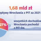 Fotka nr 0 z 16