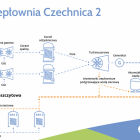 Fotka nr 0 z 1