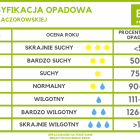 Fotka nr 0 z 1