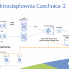 Fotka nr 3 z 5