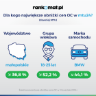 Fotka nr 3 z 7