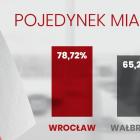zdjęcie nr 22