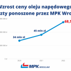 Fotka nr 1 z 7