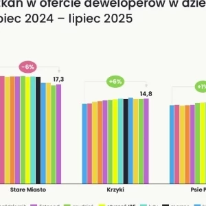 Zdjęcie: Wrocław wiadomości Portal Miejski Wrocławia 24wroclaw
