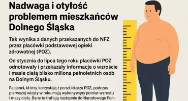 Nadwaga i otyłość problemem mieszkańców Dolnego Śląska