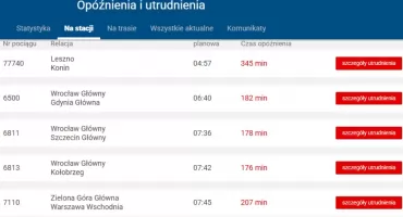 Chaos na torach przez oblodzoną sieć trakcyjną. Setki minut opóźnień, wstrzymane połączenia z Wrocławia