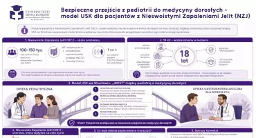 Co dzieje się z pacjentem z NZJ po 18. urodzinach? Wrocławski model może być przykładem dla innych